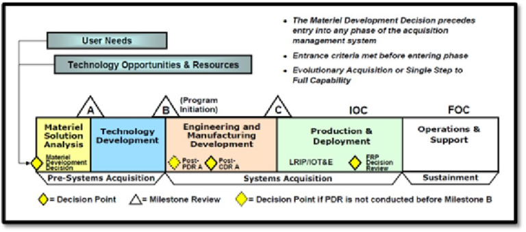 Services And Products – Round Table Defense